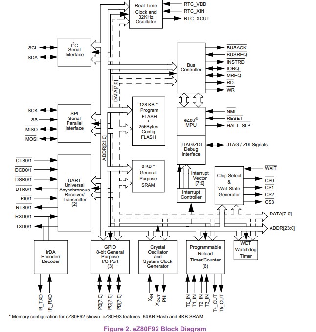 f92_block f92_block